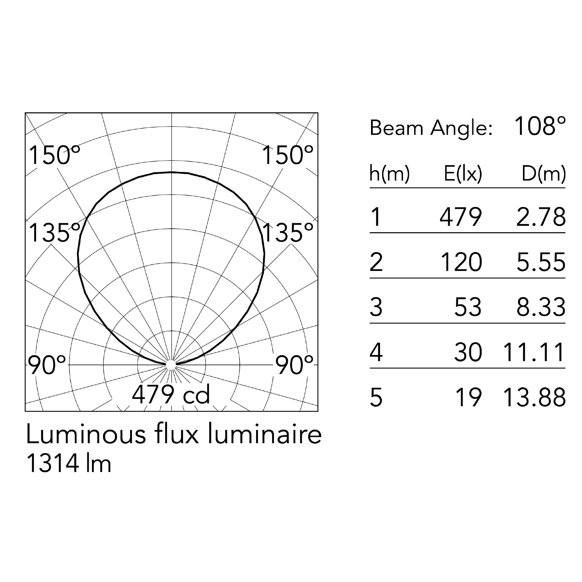 Flos Bellhop LED nástěnné svítidlo