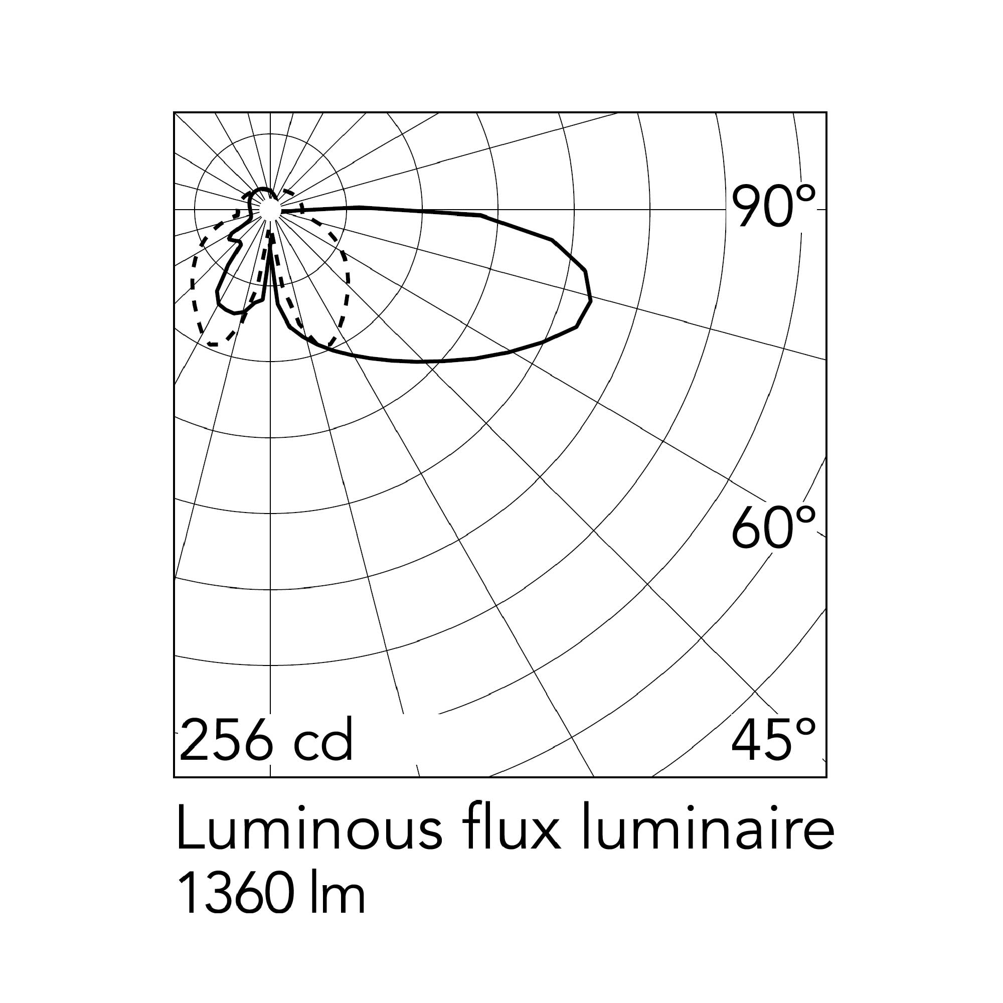 Flos Biagio E27 ikonická stolní lampa