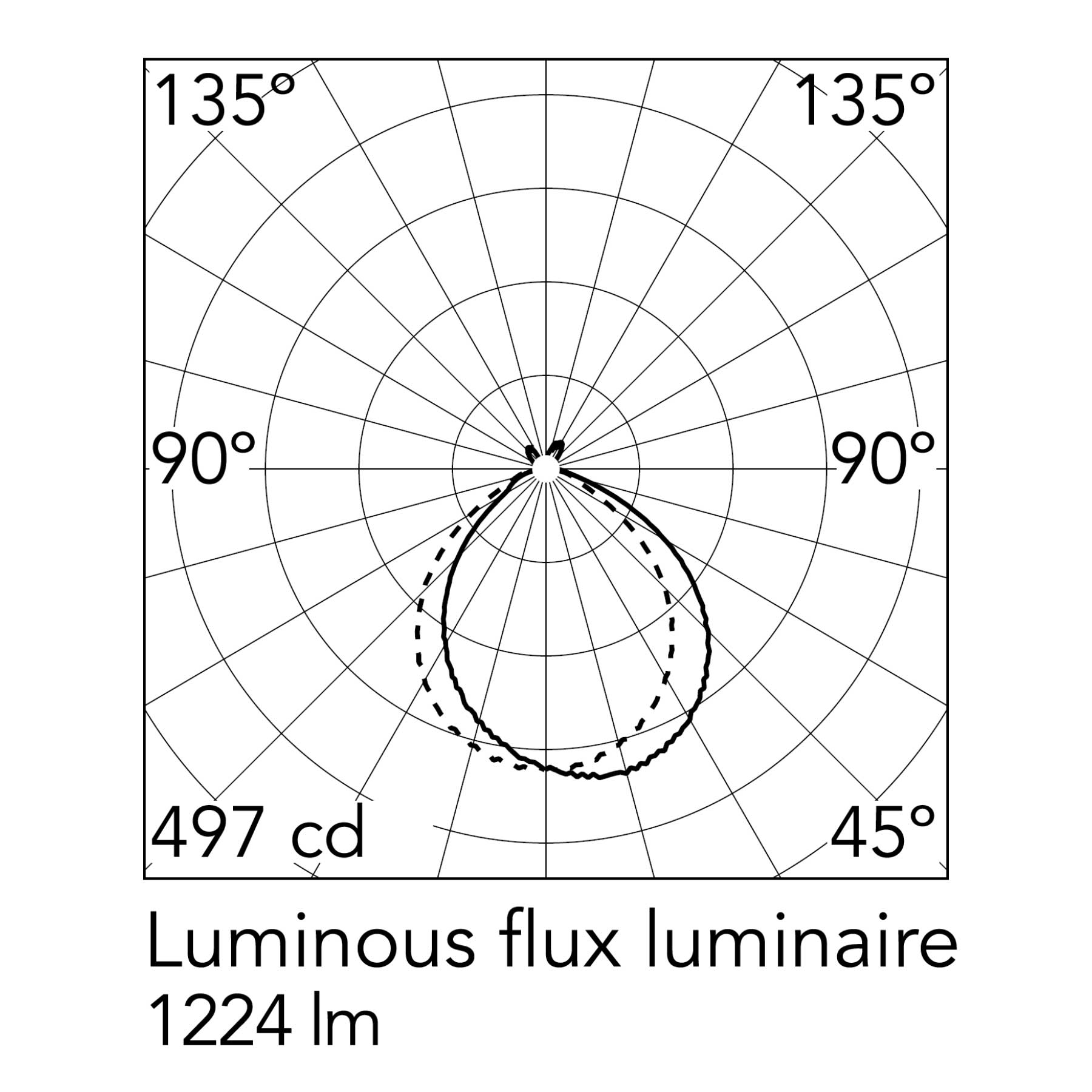Flos Arco LED ikonická oblouková lampa