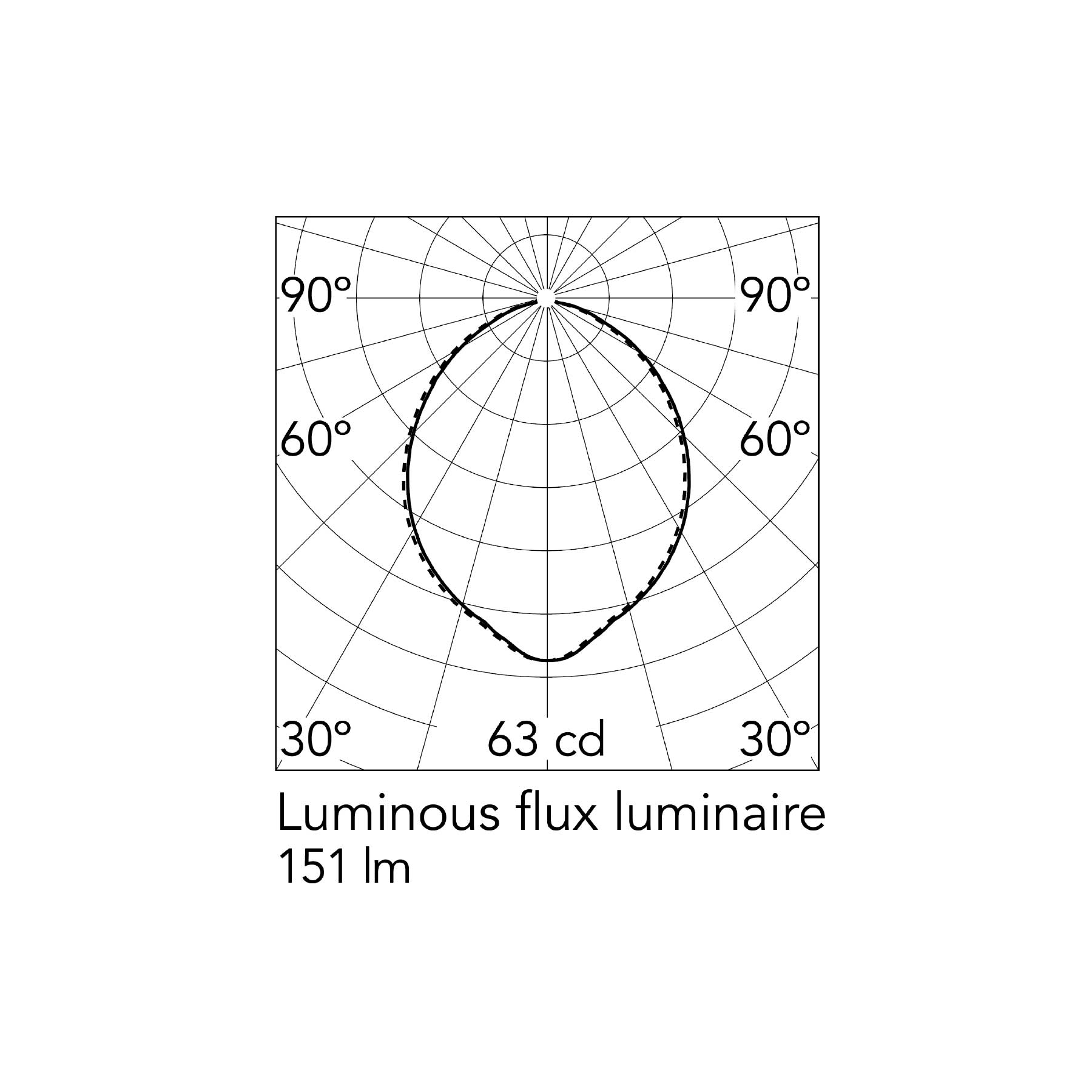 Flos Bellhop LED stolní přenosné svítidlo