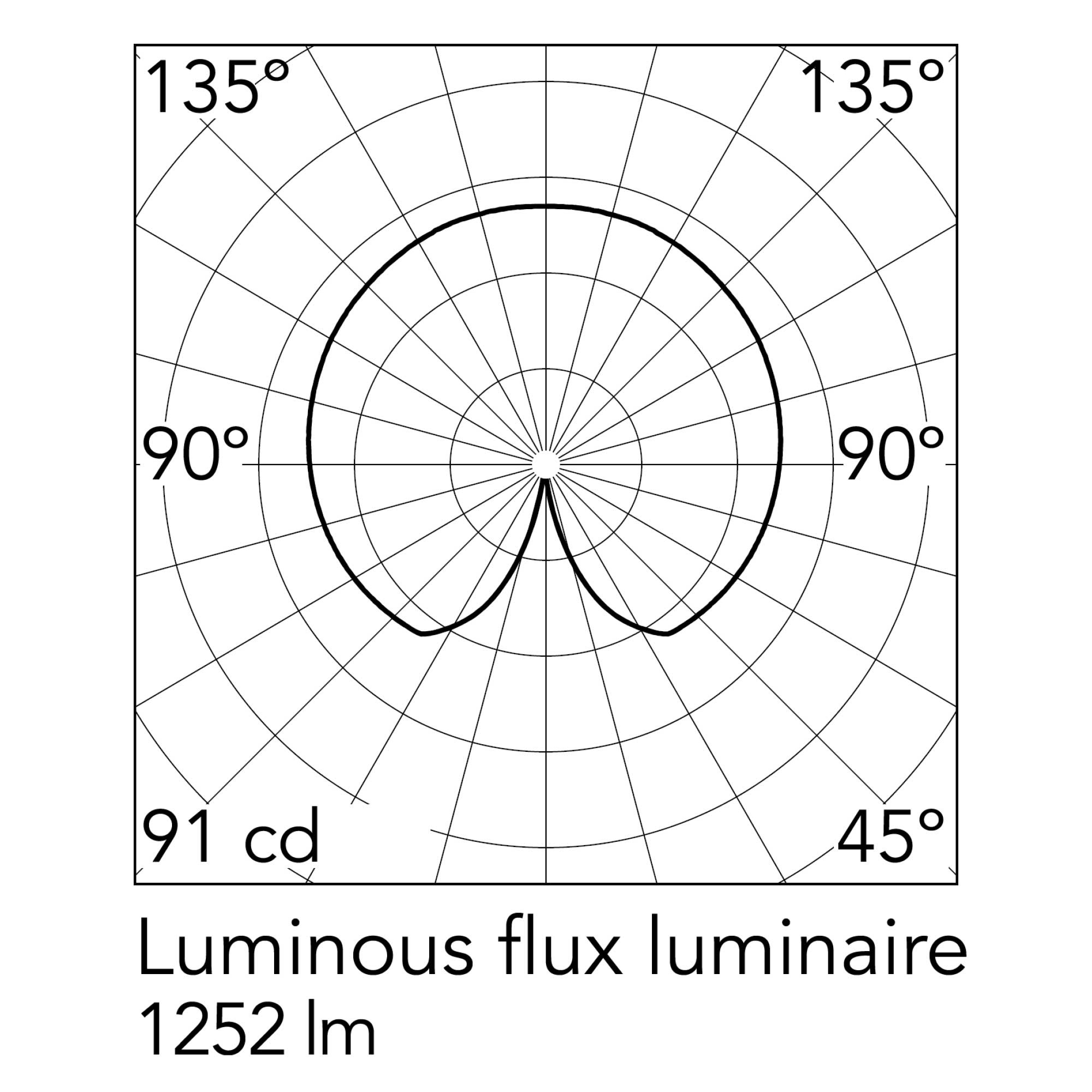 Flos Glo-Ball E27 stolní svítidlo