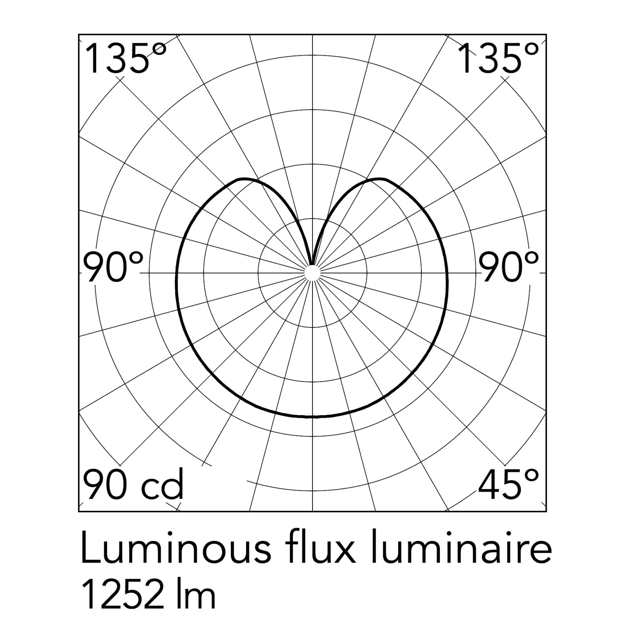 Flos Glo-Ball E27 stropní svítidlo