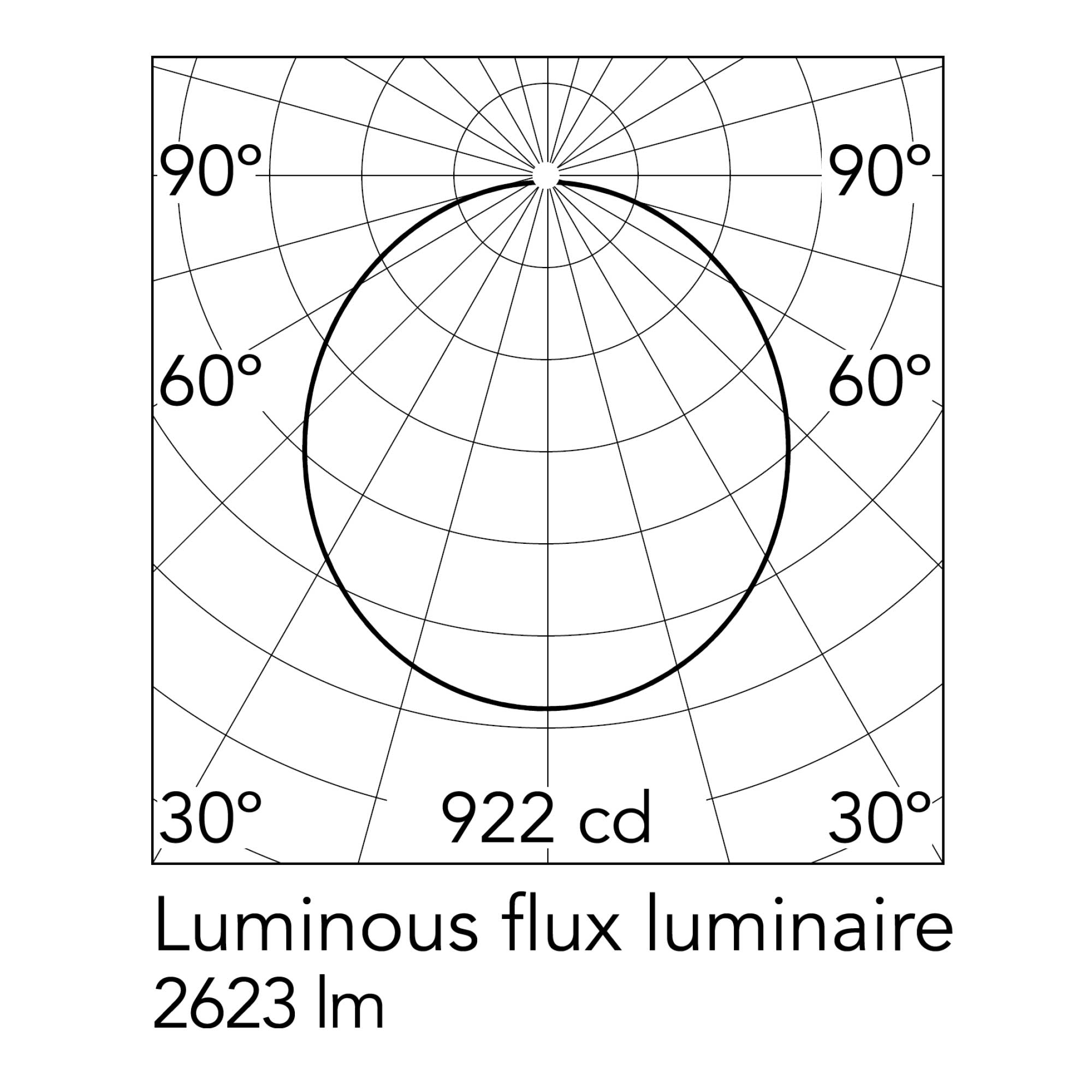 Flos Smithfield Pro LED stropní svítidlo