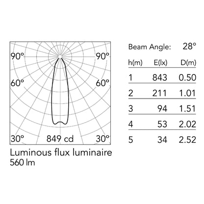 Flos Splügen Bräu E27 závěsné svítidlo