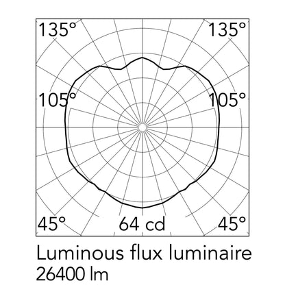 Flos Taraxacum 88 E27 závěsné svítidlo