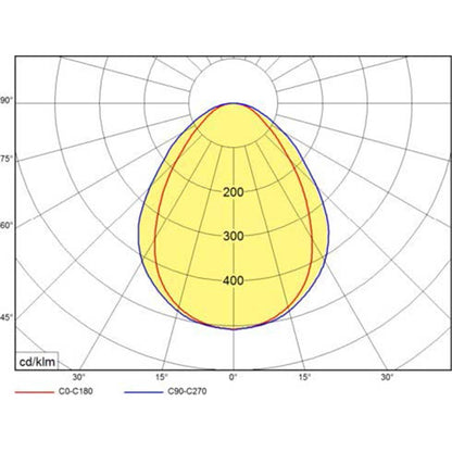 LED liniové závěsné svítidlo UGR