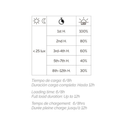 Dopo ERGO LED přisazené nástěnné svítidlo